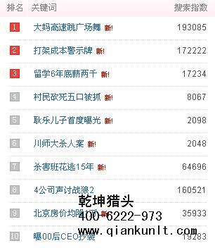 互聯(lián)網獵頭公司排名