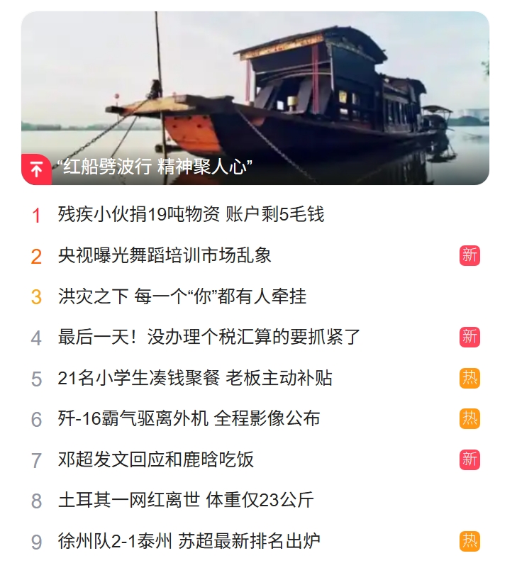獵頭公司排名