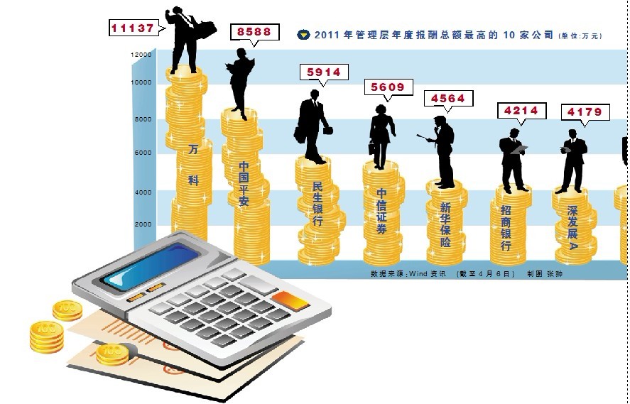 電話(huà)尋訪(fǎng)中怎樣與前臺(tái)接待進(jìn)行交流？
